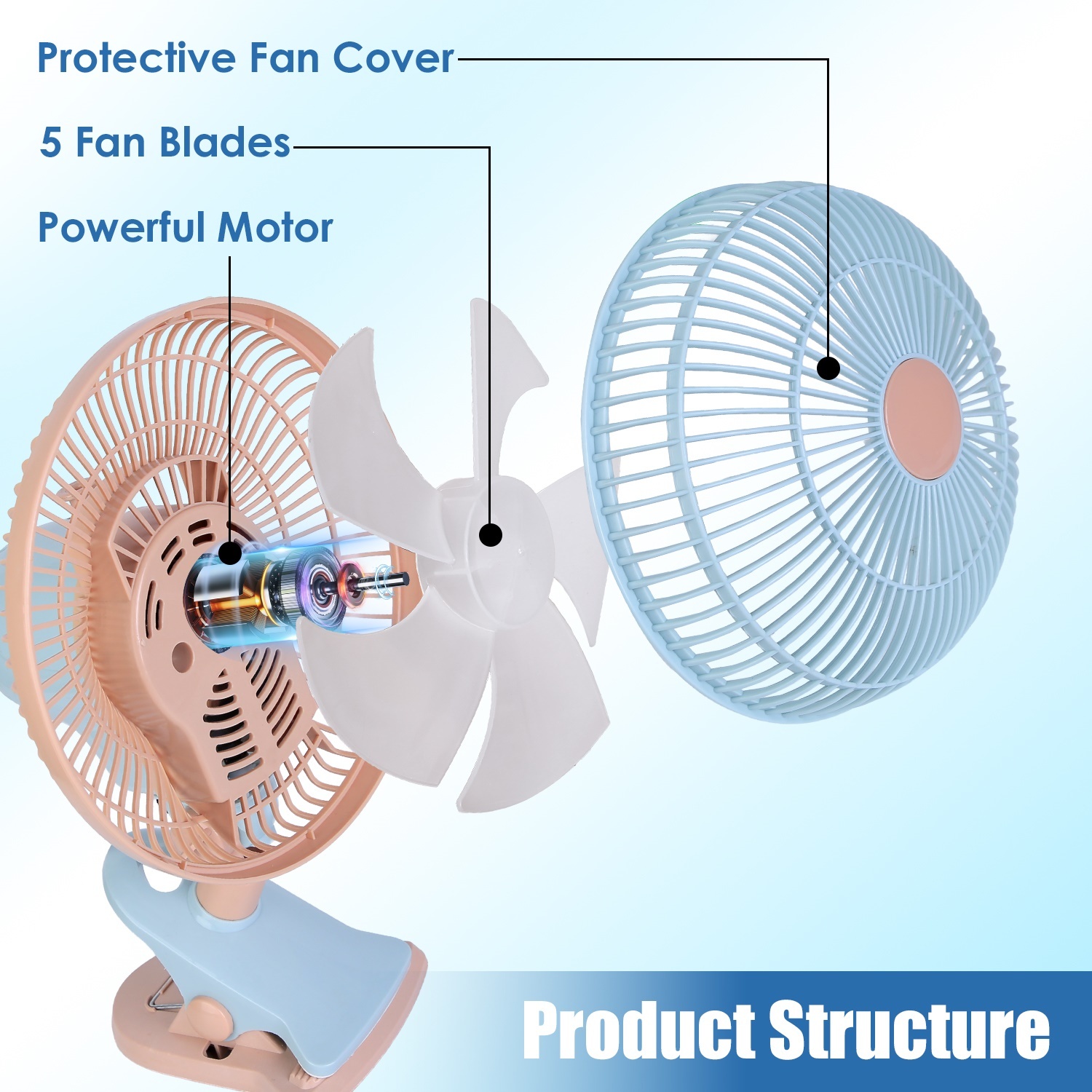 8.66In Oscillating Clip On Fan 2 Speeds Quiet Clamp Fan With 90 Degree Oscillating & Tilting Angle Desktop Wall Mount For Home Office Dorms Strollers - Image 9